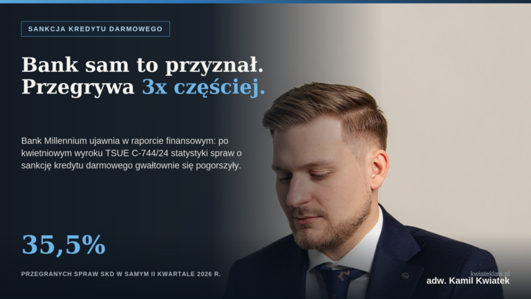 sankcja-kredytu-darmowego-bank-millennium-statystyki-2026